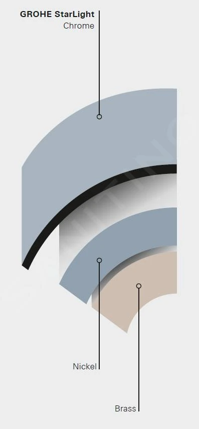 Grohe Skate Air - Bedieningsplaat, Mat Chroom 42305P00 - Afbeelding 3